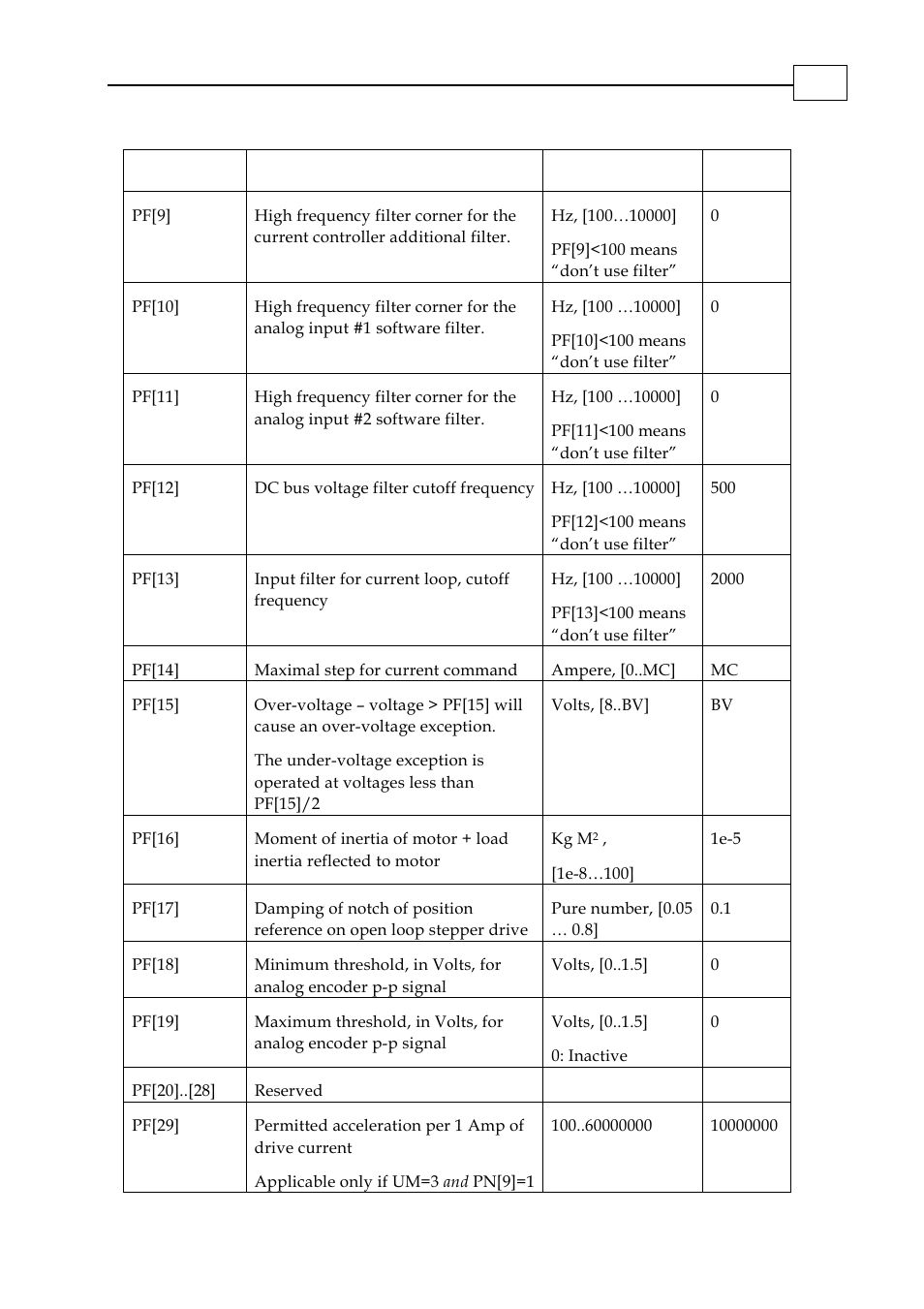 ElmoMC SimplIQ Digital Servo Drives-Bell Command Reference User Manual | Page 133 / 315