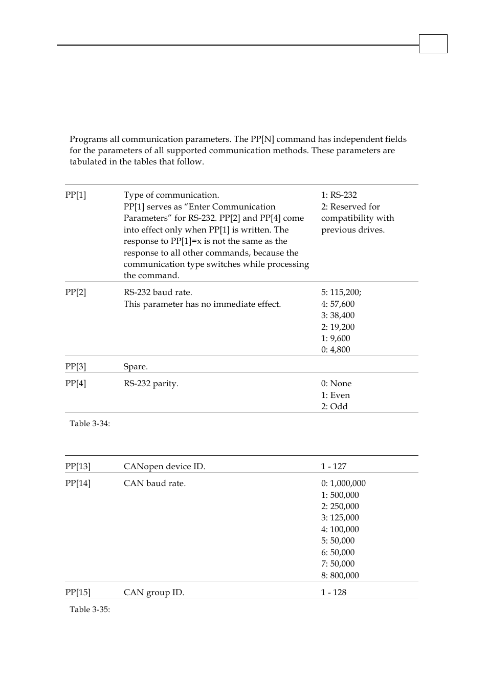 Pp[n] - protocol parameters | ElmoMC SimplIQ Digital Servo Drives-Bell Command Reference User Manual | Page 140 / 315
