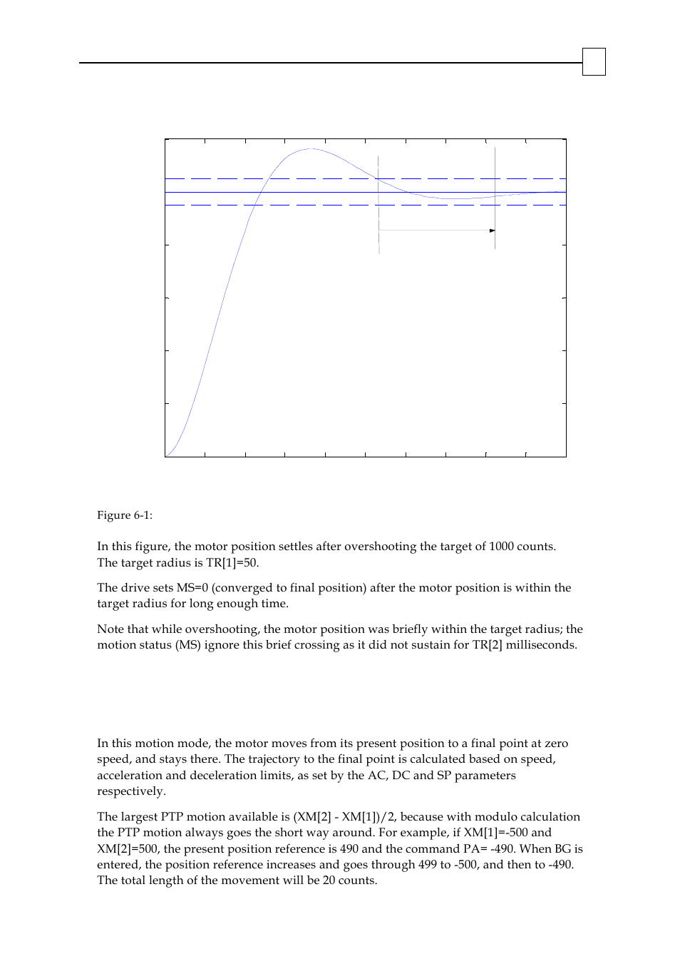 Point-to-point (ptp), 1 basic | ElmoMC SimplIQ Digital Servo Drives-Bell Command Reference User Manual | Page 240 / 315