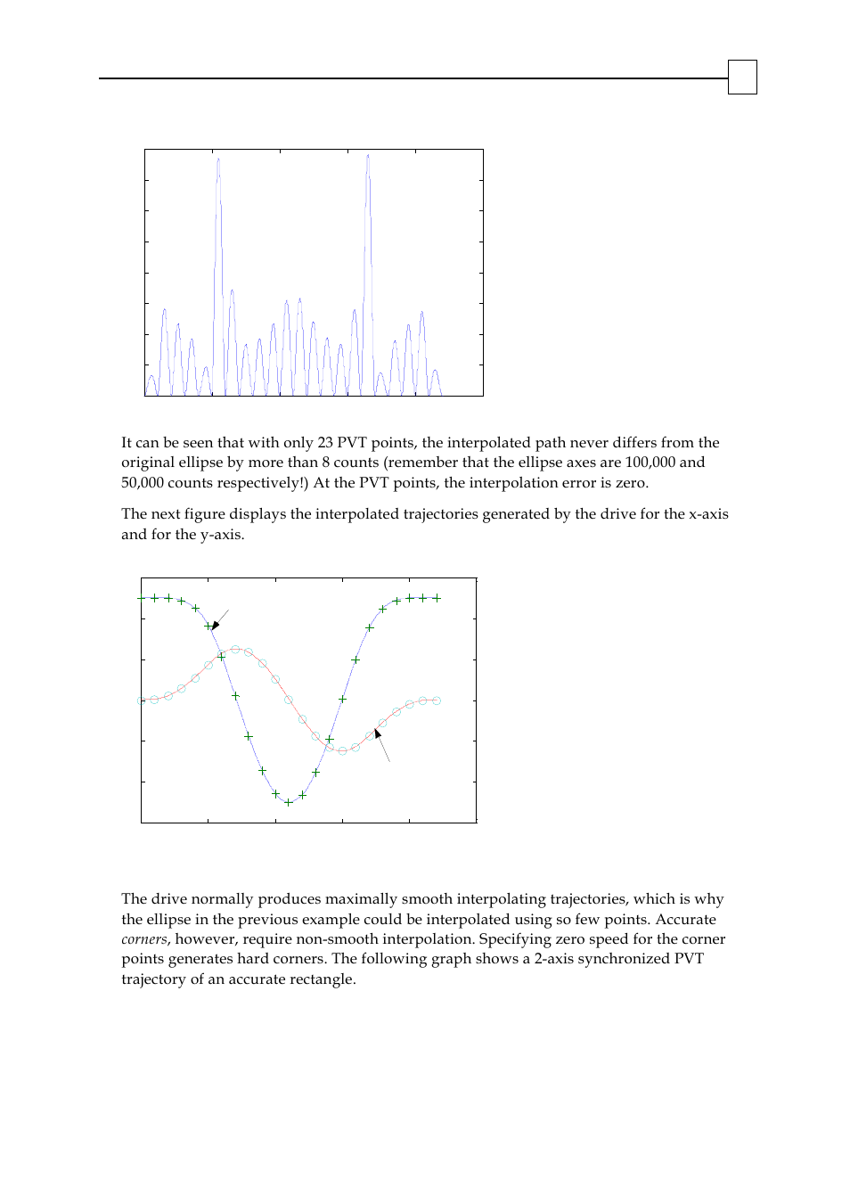 ElmoMC SimplIQ Digital Servo Drives-Bell Command Reference User Manual | Page 248 / 315