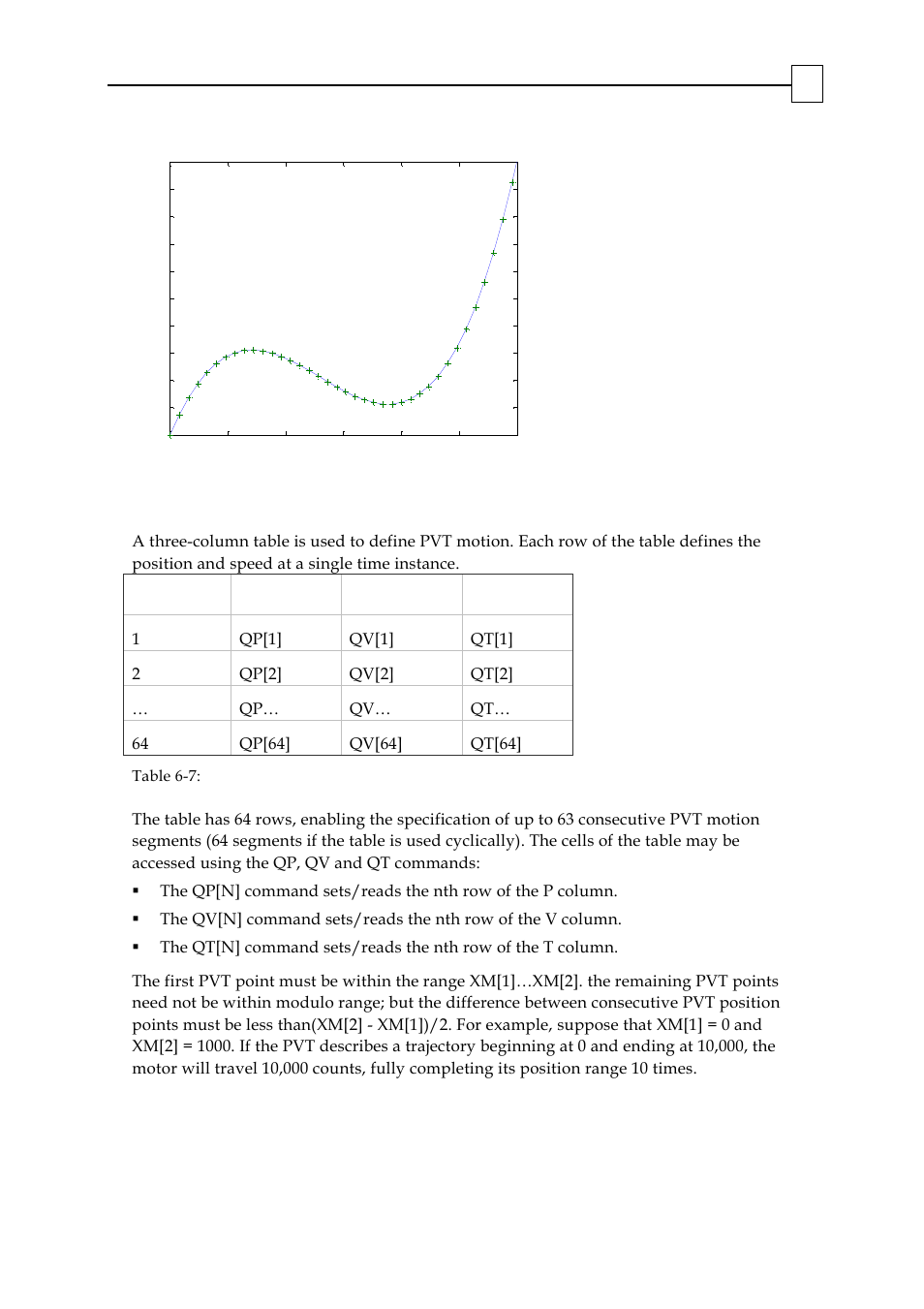 1 the pvt table | ElmoMC SimplIQ Digital Servo Drives-Bell Command Reference User Manual | Page 250 / 315