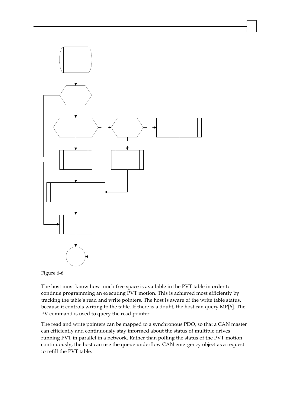 ElmoMC SimplIQ Digital Servo Drives-Bell Command Reference User Manual | Page 252 / 315