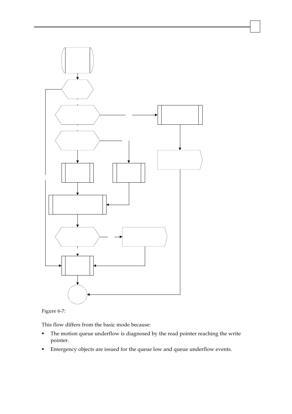 Figure 6-7: pvt auto-increment mode flowchart | ElmoMC SimplIQ Digital Servo Drives-Bell Command Reference User Manual | Page 255 / 315