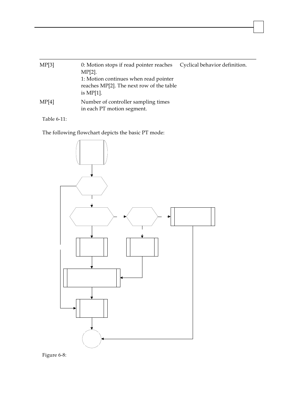 The following flowchart depicts the basic pt mode | ElmoMC SimplIQ Digital Servo Drives-Bell Command Reference User Manual | Page 261 / 315