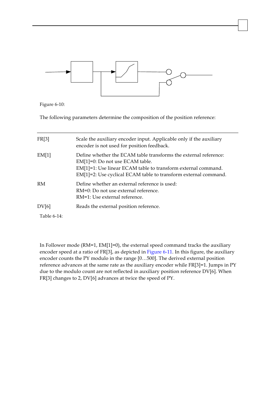 Follower, 1 follower | ElmoMC SimplIQ Digital Servo Drives-Bell Command Reference User Manual | Page 267 / 315