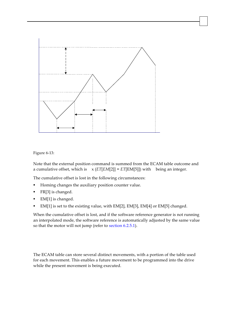 Dividing the ecam table into logical portions, 3 dividing the ecam table into logical portions | ElmoMC SimplIQ Digital Servo Drives-Bell Command Reference User Manual | Page 273 / 315