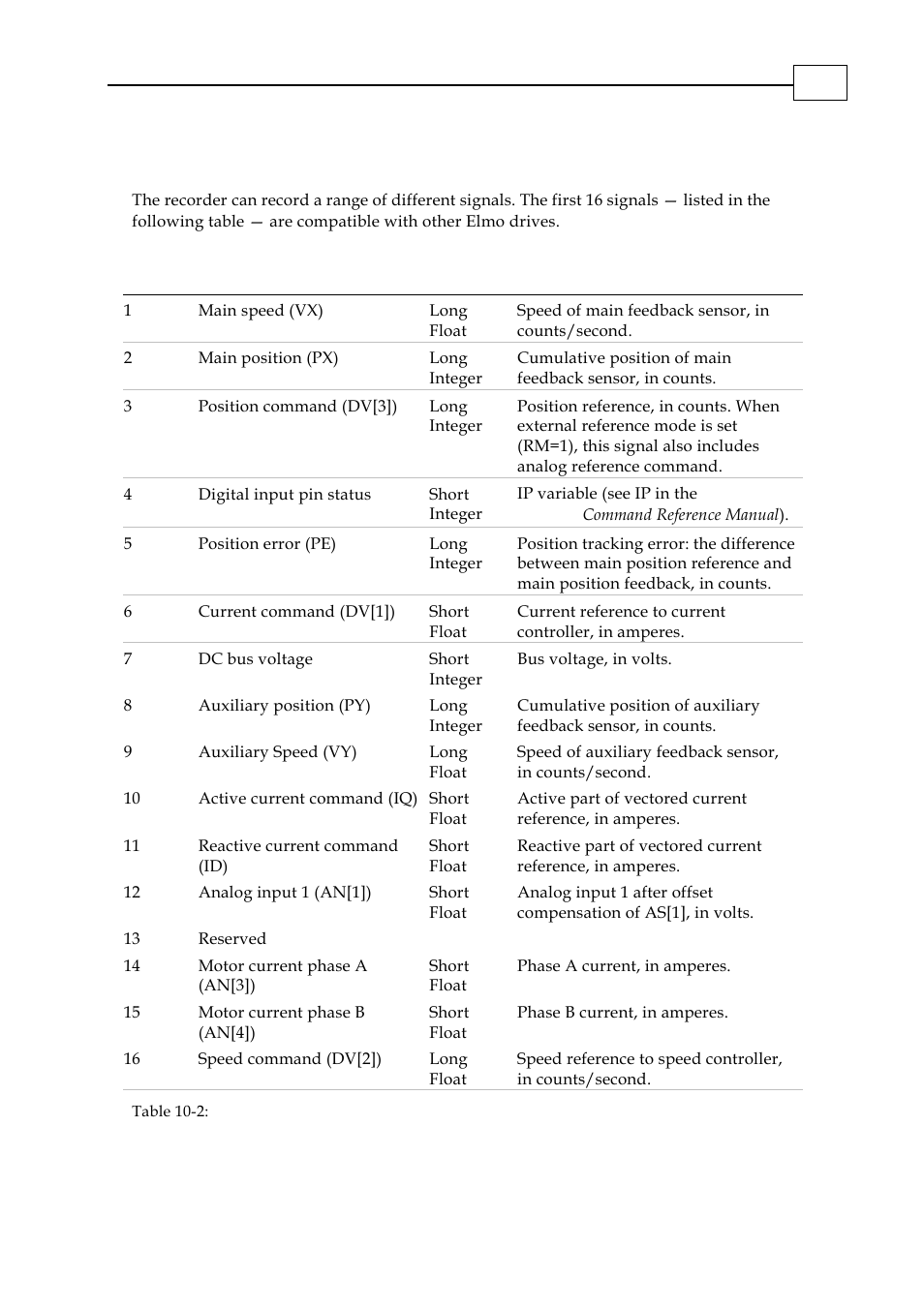 Signal mapping, 2 signal mapping | ElmoMC SimplIQ Digital Servo Drives-Bell Command Reference User Manual | Page 305 / 315