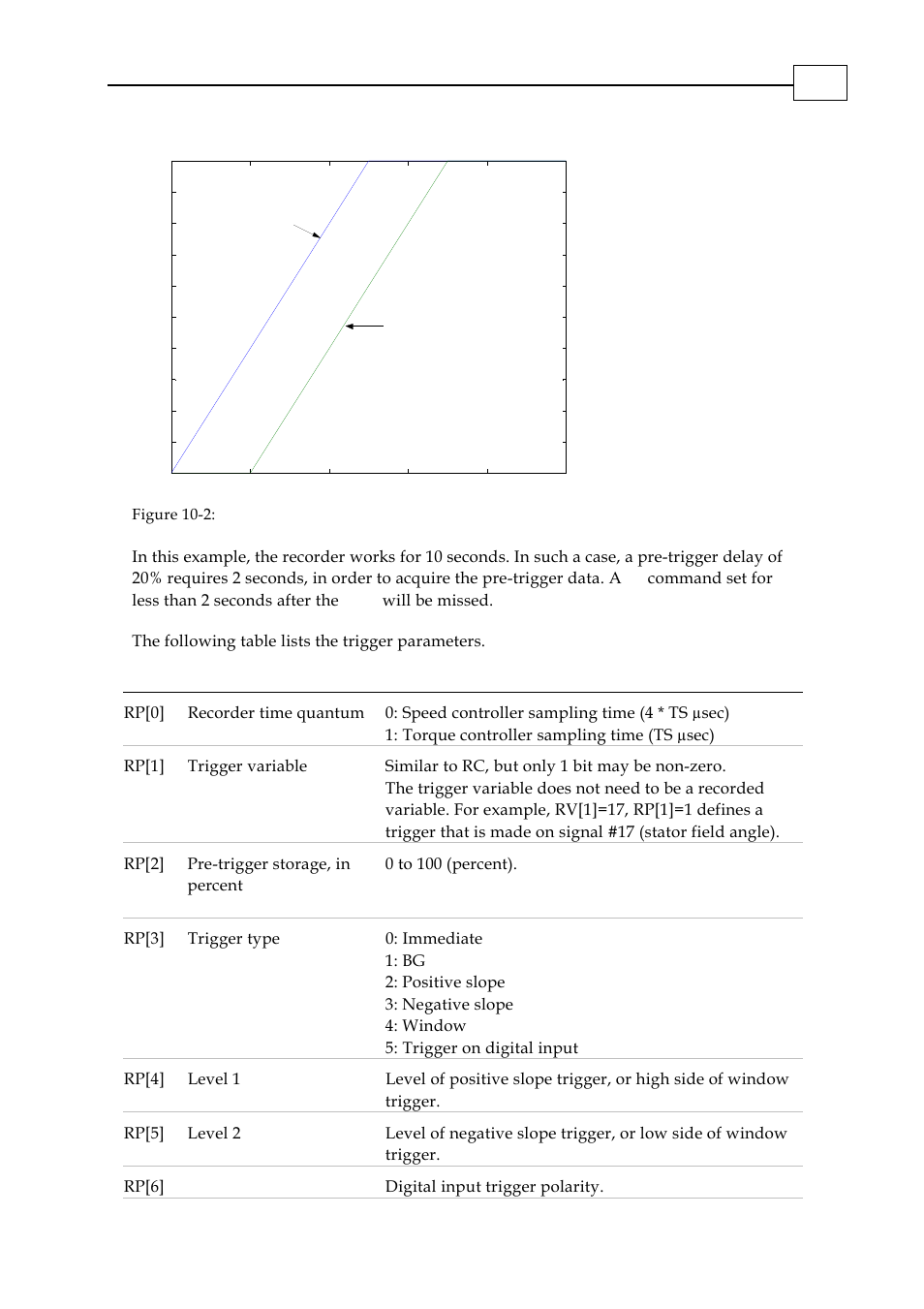 ElmoMC SimplIQ Digital Servo Drives-Bell Command Reference User Manual | Page 309 / 315