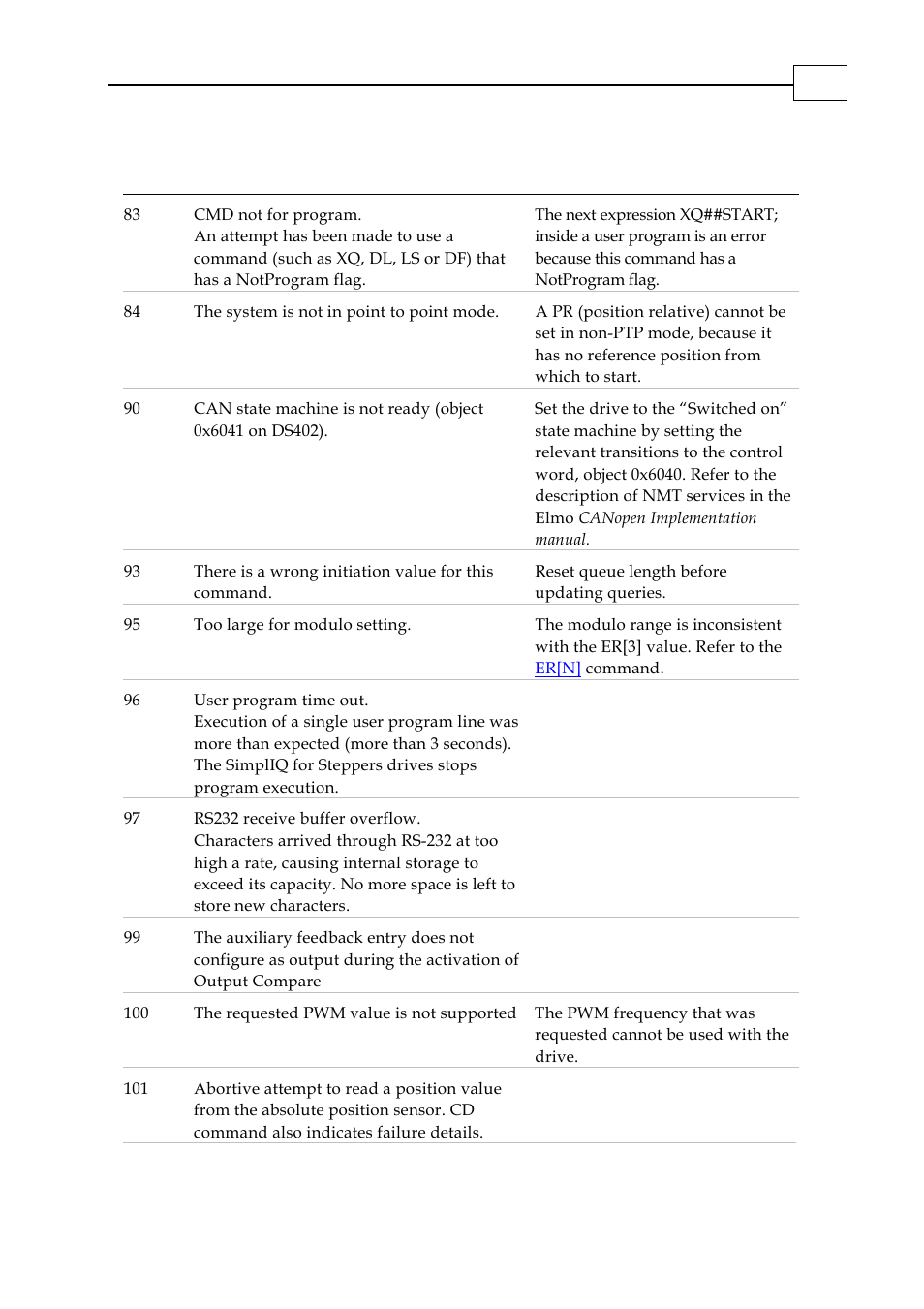ElmoMC SimplIQ Digital Servo Drives-Bell Command Reference User Manual | Page 58 / 315