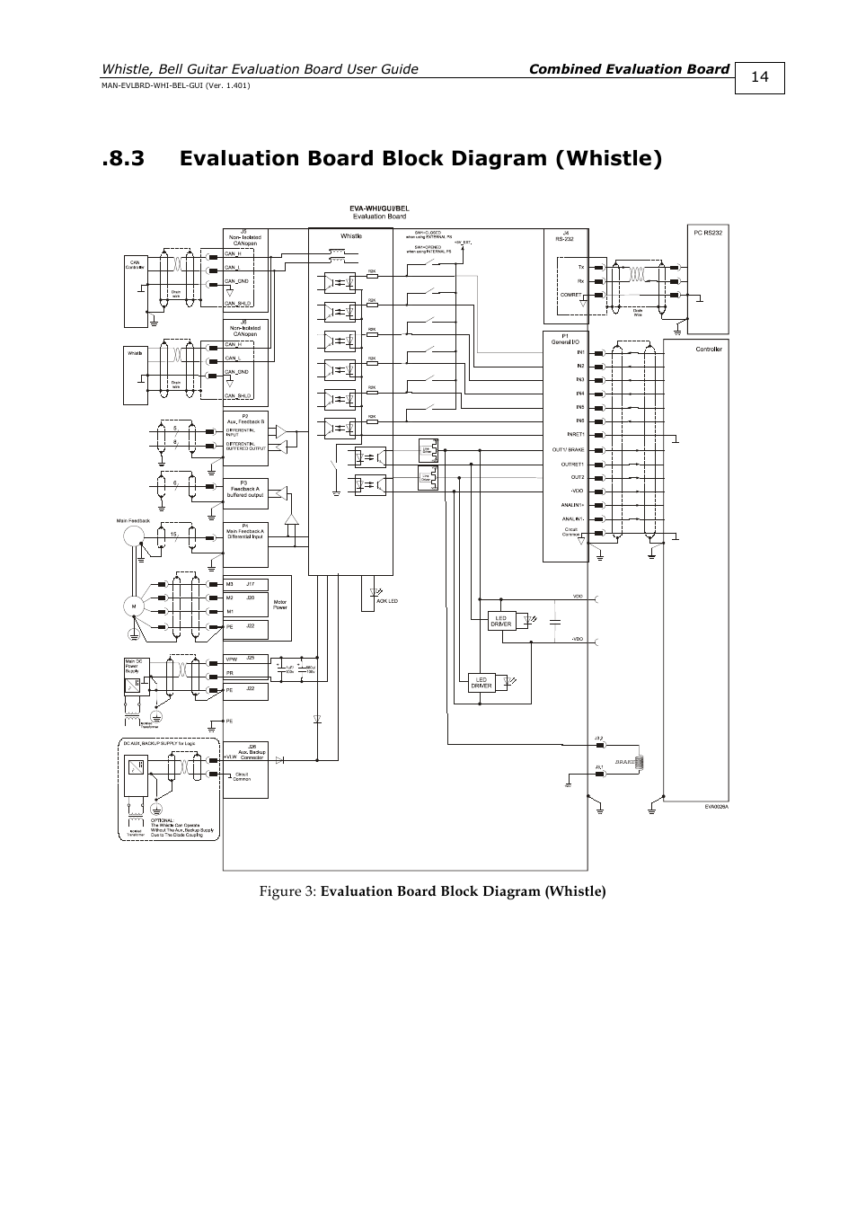 3 evaluation board block diagram (whistle), Evaluation board block diagram (whistle) | ElmoMC SimplIQ Digital Servo Drives-Guitar Evaluation Board User Guide User Manual | Page 14 / 93