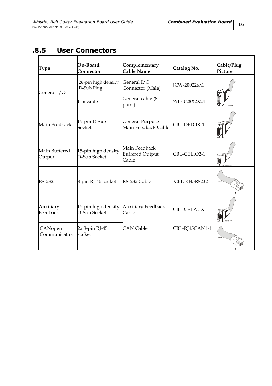 5 user connectors, User connectors | ElmoMC SimplIQ Digital Servo Drives-Guitar Evaluation Board User Guide User Manual | Page 16 / 93