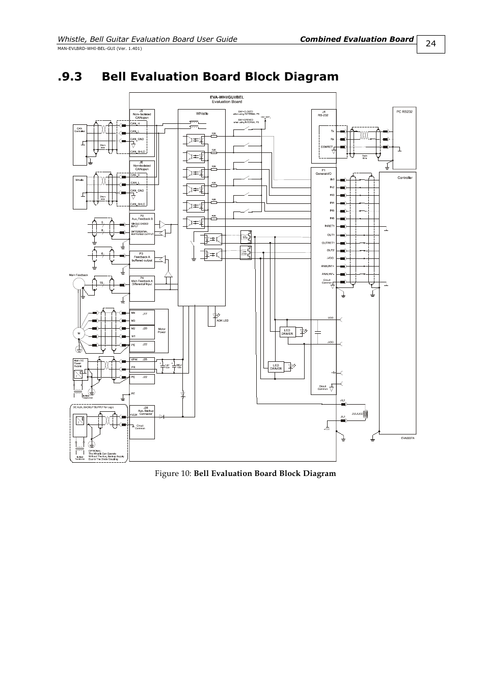 3 bell evaluation board block diagram, Bell evaluation board block diagram | ElmoMC SimplIQ Digital Servo Drives-Guitar Evaluation Board User Guide User Manual | Page 24 / 93