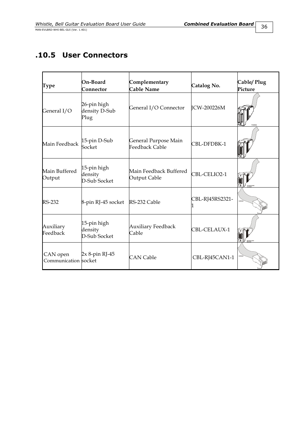 5 user connectors, User connectors | ElmoMC SimplIQ Digital Servo Drives-Guitar Evaluation Board User Guide User Manual | Page 36 / 93