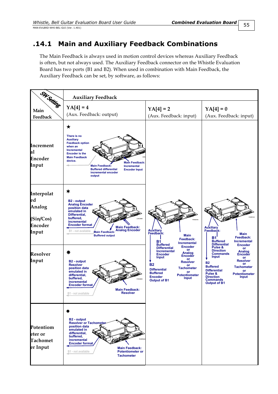 1 main and auxiliary feedback combinations, Main and auxiliary feedback combinations | ElmoMC SimplIQ Digital Servo Drives-Guitar Evaluation Board User Guide User Manual | Page 55 / 93