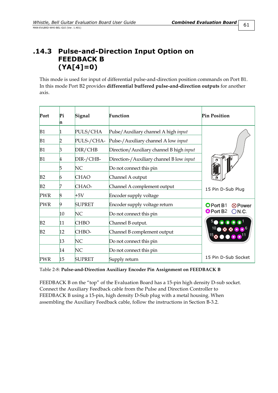 ElmoMC SimplIQ Digital Servo Drives-Guitar Evaluation Board User Guide User Manual | Page 61 / 93