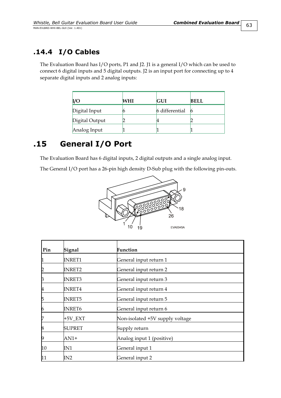 4 i/o cables, 15 general i/o port, I/o cables | General i/o port | ElmoMC SimplIQ Digital Servo Drives-Guitar Evaluation Board User Guide User Manual | Page 63 / 93