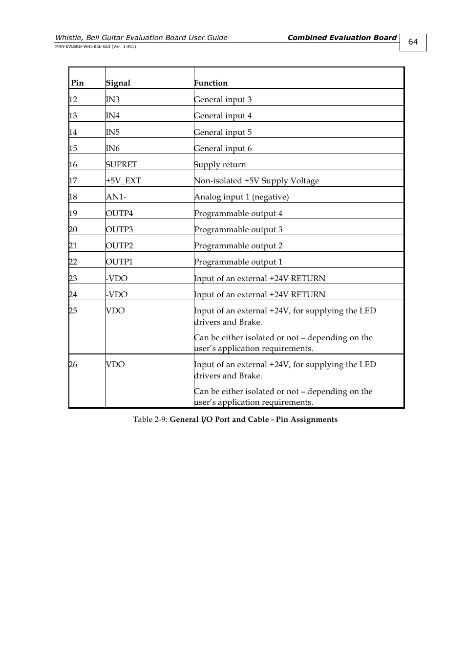 ElmoMC SimplIQ Digital Servo Drives-Guitar Evaluation Board User Guide User Manual | Page 64 / 93