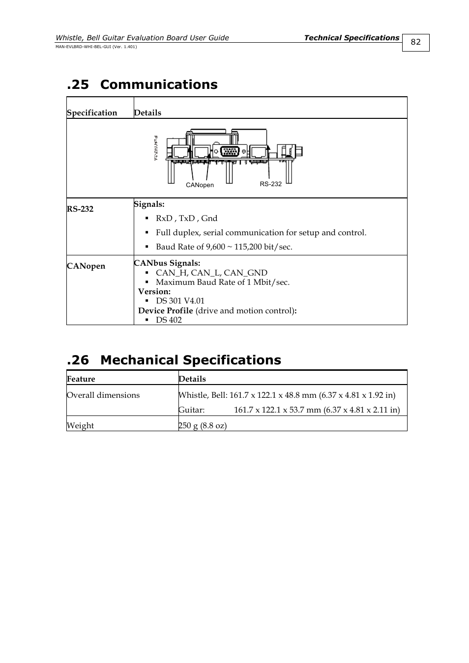 25 communications, 26 mechanical specifications, Communications | Mechanical specifications | ElmoMC SimplIQ Digital Servo Drives-Guitar Evaluation Board User Guide User Manual | Page 82 / 93