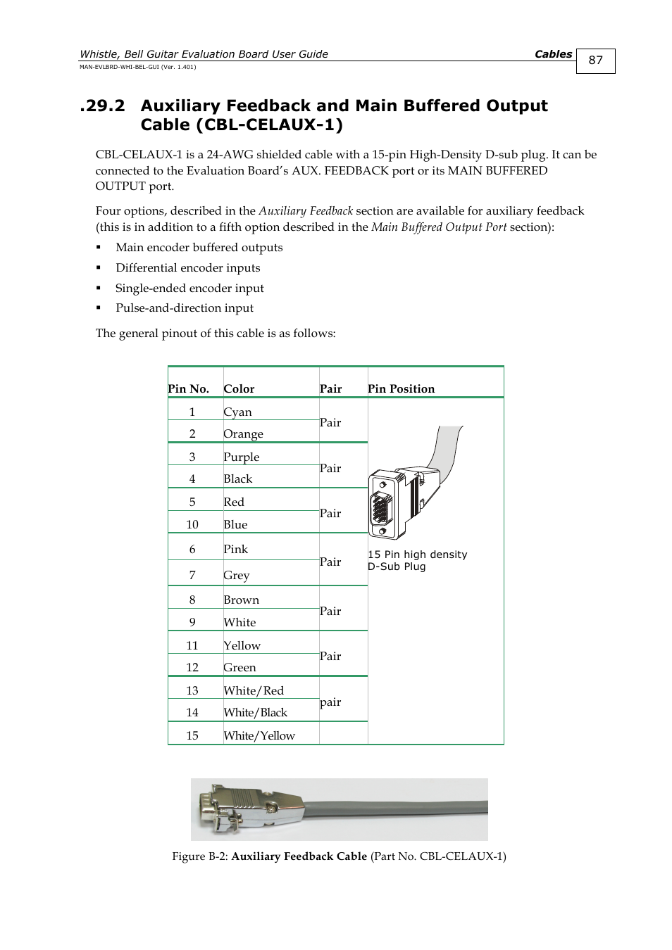 ElmoMC SimplIQ Digital Servo Drives-Guitar Evaluation Board User Guide User Manual | Page 87 / 93
