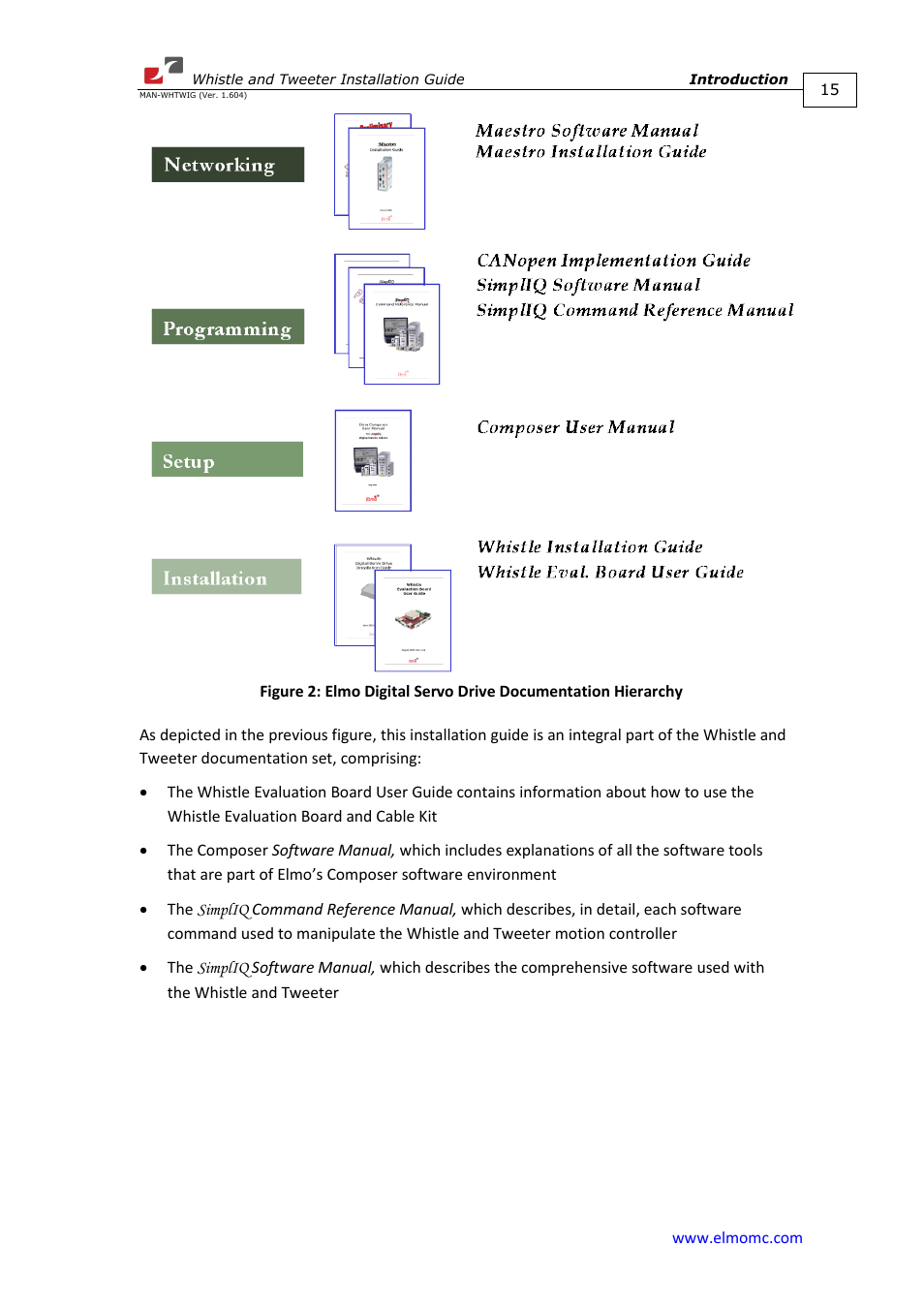 ElmoMC SimplIQ Digital Servo Drives-Whistle Installation Guide User Manual | Page 15 / 71