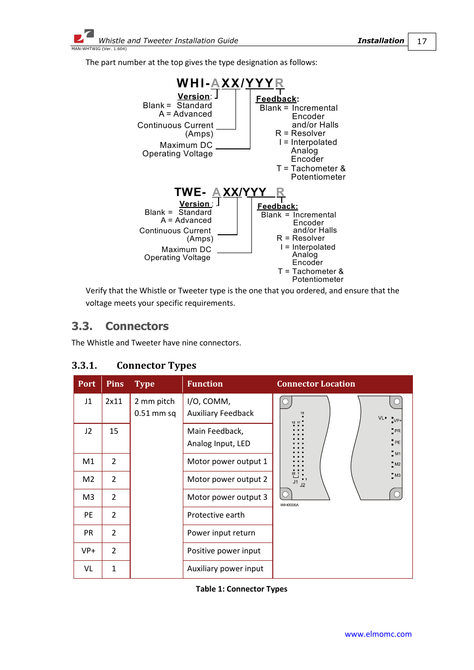 Connectors, Connector types, W hi- a | Xx/yyy, Twe- a | ElmoMC SimplIQ Digital Servo Drives-Whistle Installation Guide User Manual | Page 17 / 71