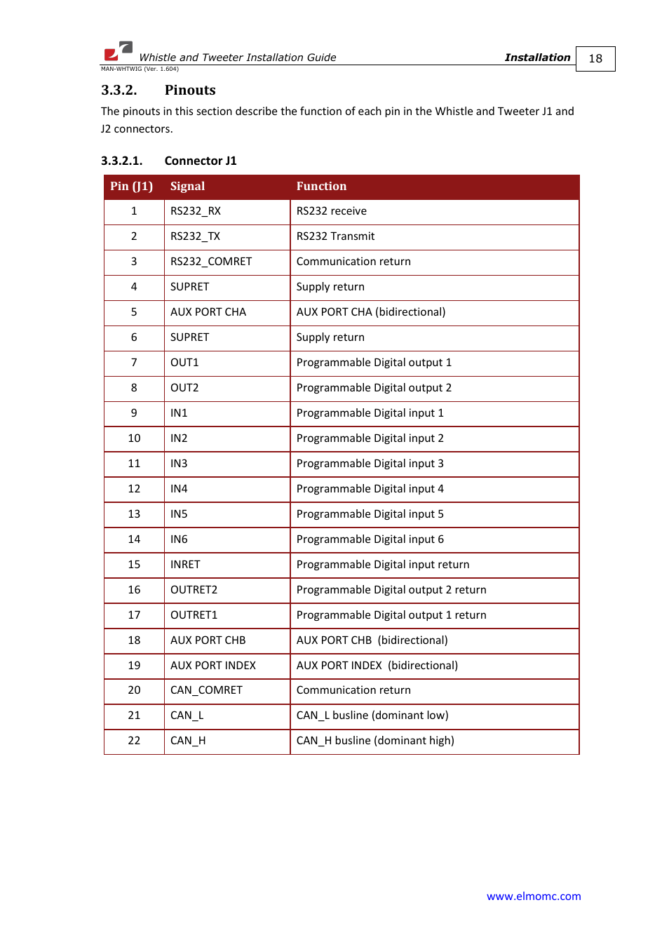 Pinouts, Connector j1 | ElmoMC SimplIQ Digital Servo Drives-Whistle Installation Guide User Manual | Page 18 / 71
