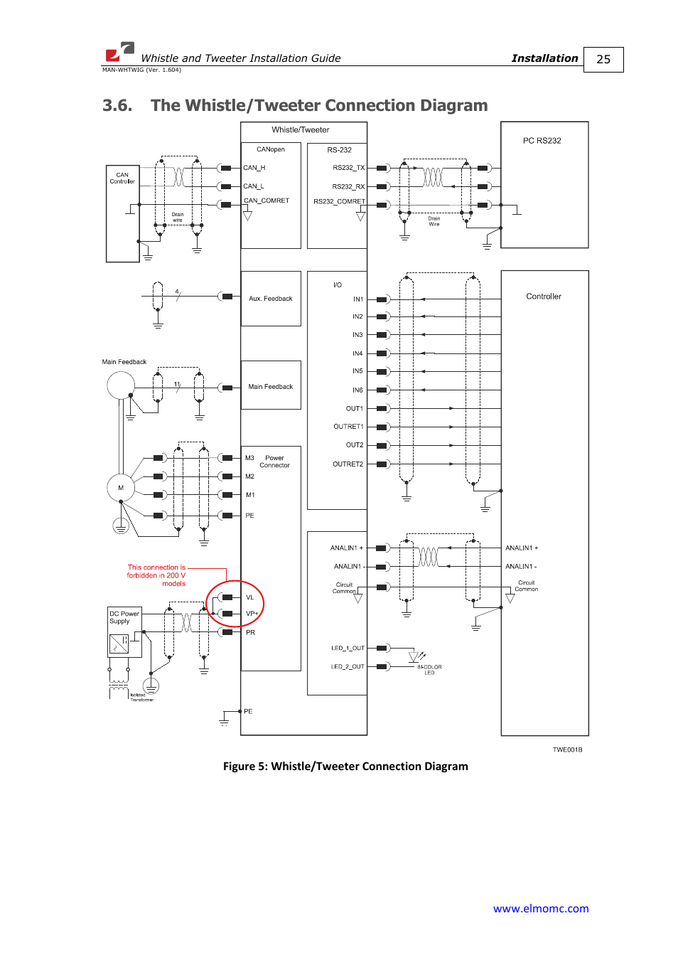 The whistle/tweeter connection diagram | ElmoMC SimplIQ Digital Servo Drives-Whistle Installation Guide User Manual | Page 25 / 71