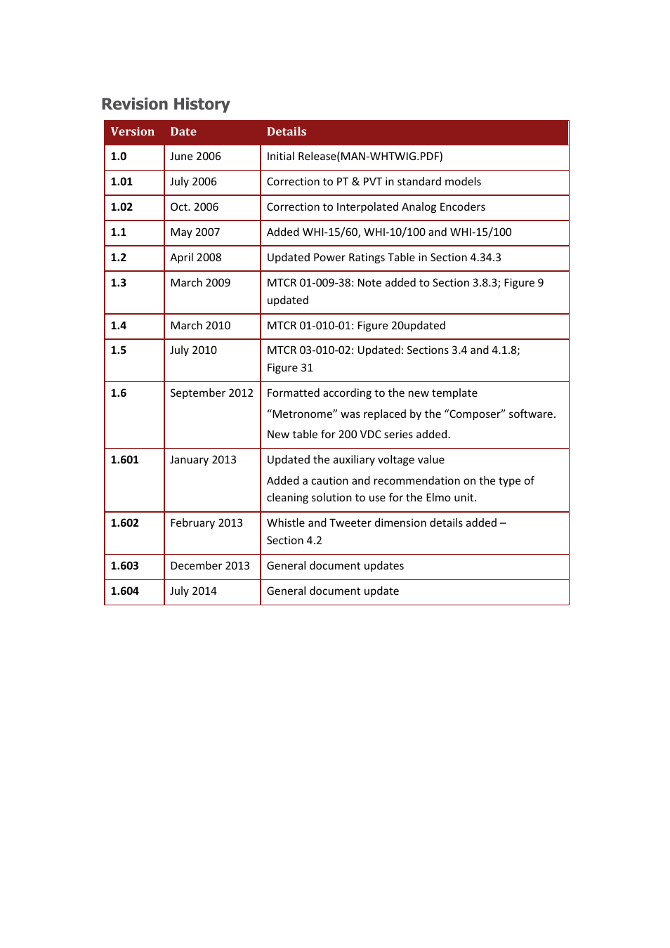 Revision history | ElmoMC SimplIQ Digital Servo Drives-Whistle Installation Guide User Manual | Page 3 / 71