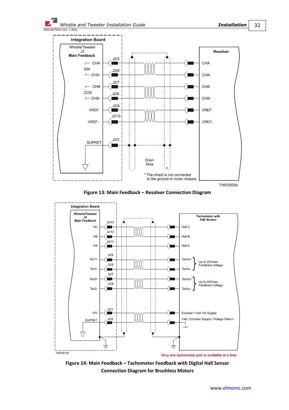 ElmoMC SimplIQ Digital Servo Drives-Whistle Installation Guide User Manual | Page 32 / 71