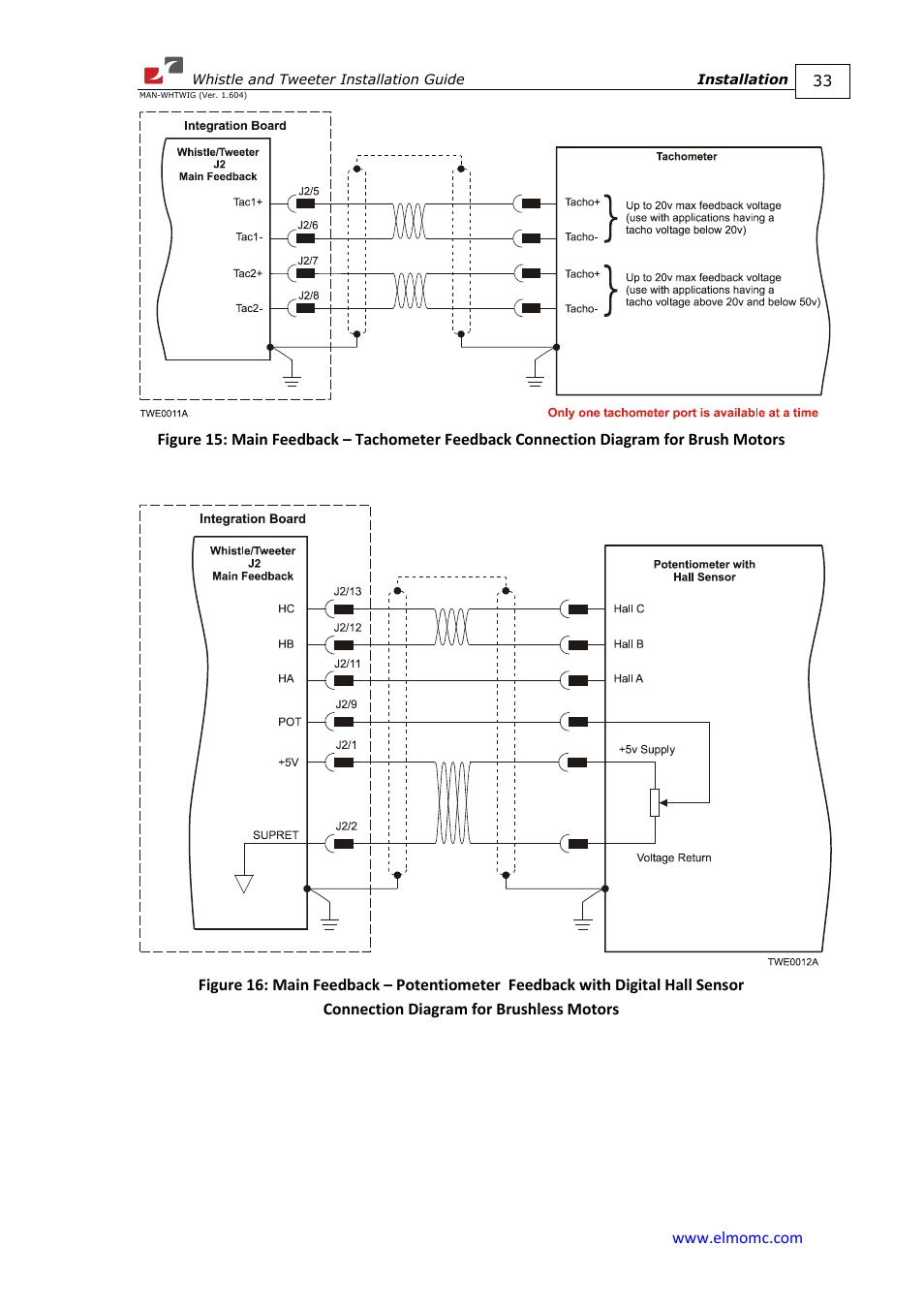 ElmoMC SimplIQ Digital Servo Drives-Whistle Installation Guide User Manual | Page 33 / 71