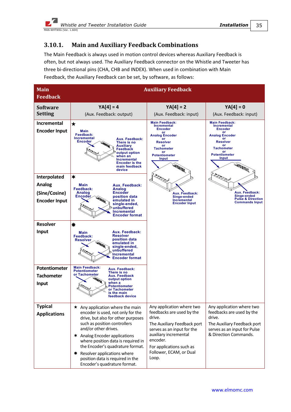 Main and auxiliary feedback combinations, Ya[4] = 2, Ya[4] = 0 | Incremental encoder input, Interpolated analog (sine/cosine) encoder input, Resolver input, Potentiometer tachometer input, Typical applications | ElmoMC SimplIQ Digital Servo Drives-Whistle Installation Guide User Manual | Page 35 / 71
