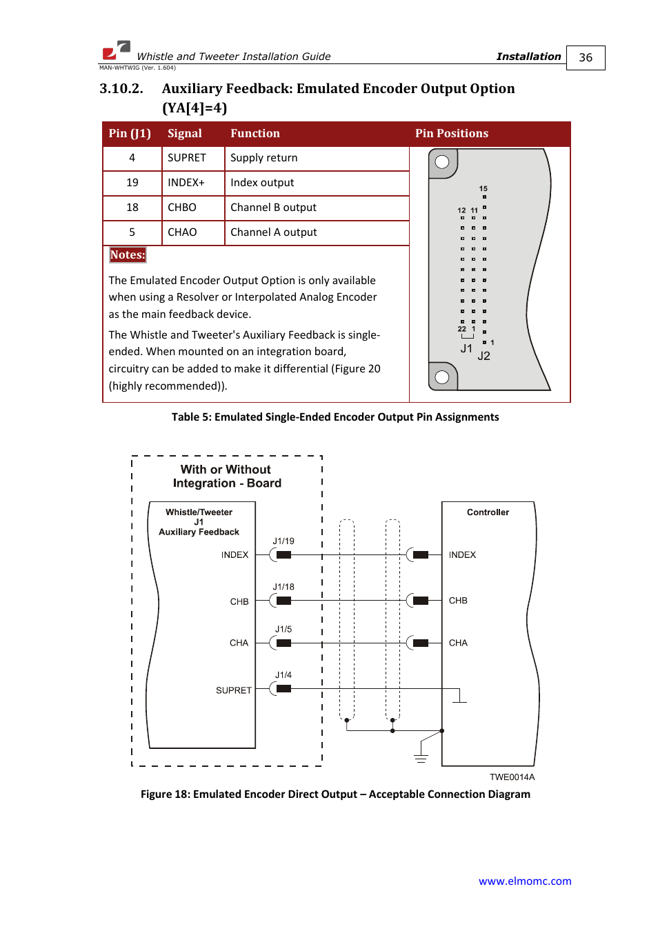 ElmoMC SimplIQ Digital Servo Drives-Whistle Installation Guide User Manual | Page 36 / 71