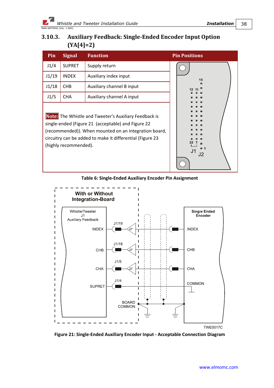 ElmoMC SimplIQ Digital Servo Drives-Whistle Installation Guide User Manual | Page 38 / 71