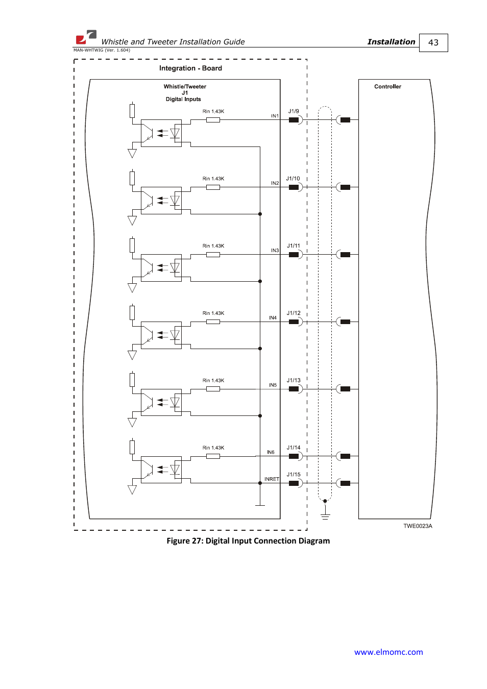 ElmoMC SimplIQ Digital Servo Drives-Whistle Installation Guide User Manual | Page 43 / 71
