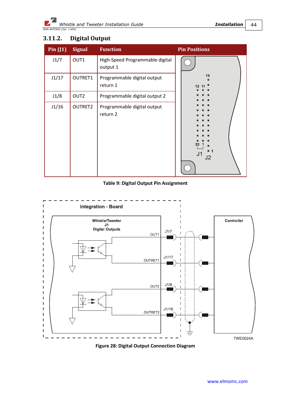 Digital output | ElmoMC SimplIQ Digital Servo Drives-Whistle Installation Guide User Manual | Page 44 / 71
