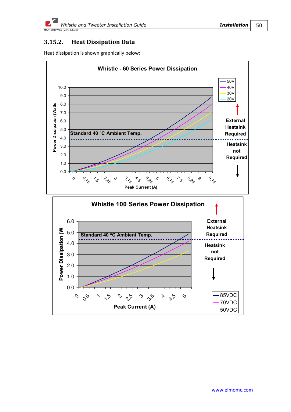 Heat dissipation data, Whistle 100 series power dissipation | ElmoMC SimplIQ Digital Servo Drives-Whistle Installation Guide User Manual | Page 50 / 71