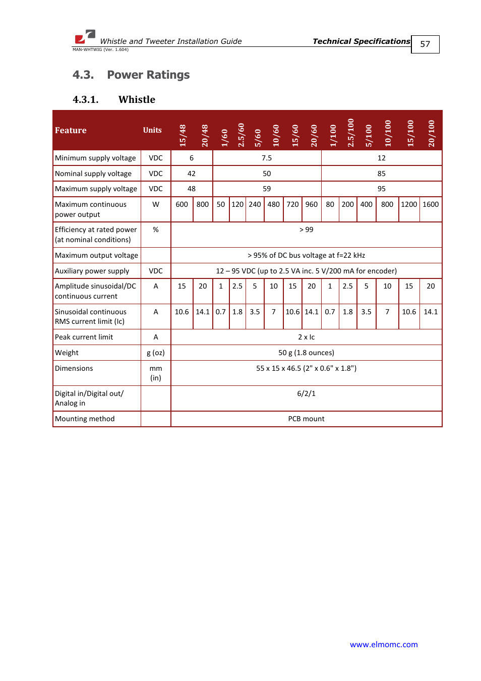 Power ratings, Whistle | ElmoMC SimplIQ Digital Servo Drives-Whistle Installation Guide User Manual | Page 57 / 71