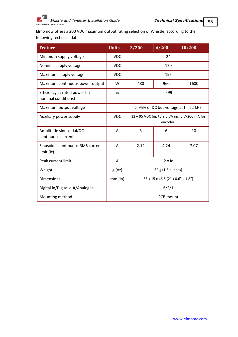 ElmoMC SimplIQ Digital Servo Drives-Whistle Installation Guide User Manual | Page 58 / 71