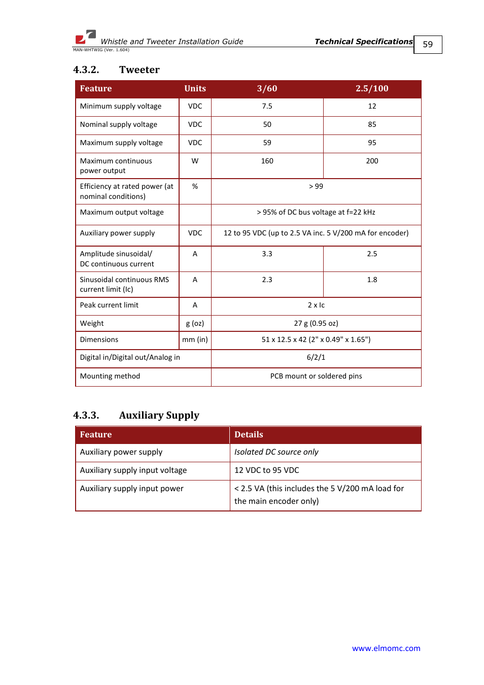 Tweeter, Auxiliary supply, Tweeter 4.3.3. auxiliary supply | ElmoMC SimplIQ Digital Servo Drives-Whistle Installation Guide User Manual | Page 59 / 71