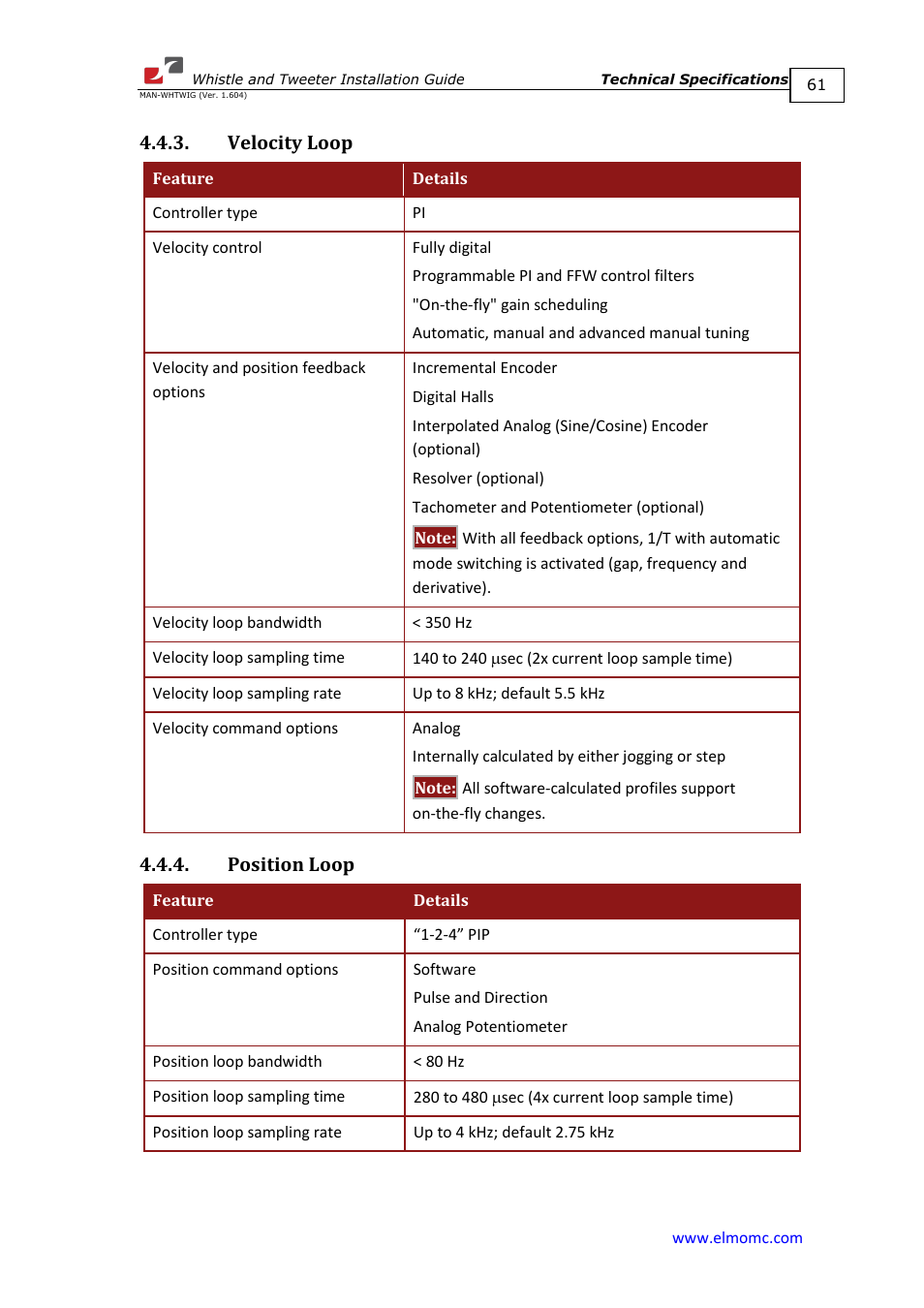 Velocity loop, Position loop, Velocity loop 4.4.4. position loop | ElmoMC SimplIQ Digital Servo Drives-Whistle Installation Guide User Manual | Page 61 / 71