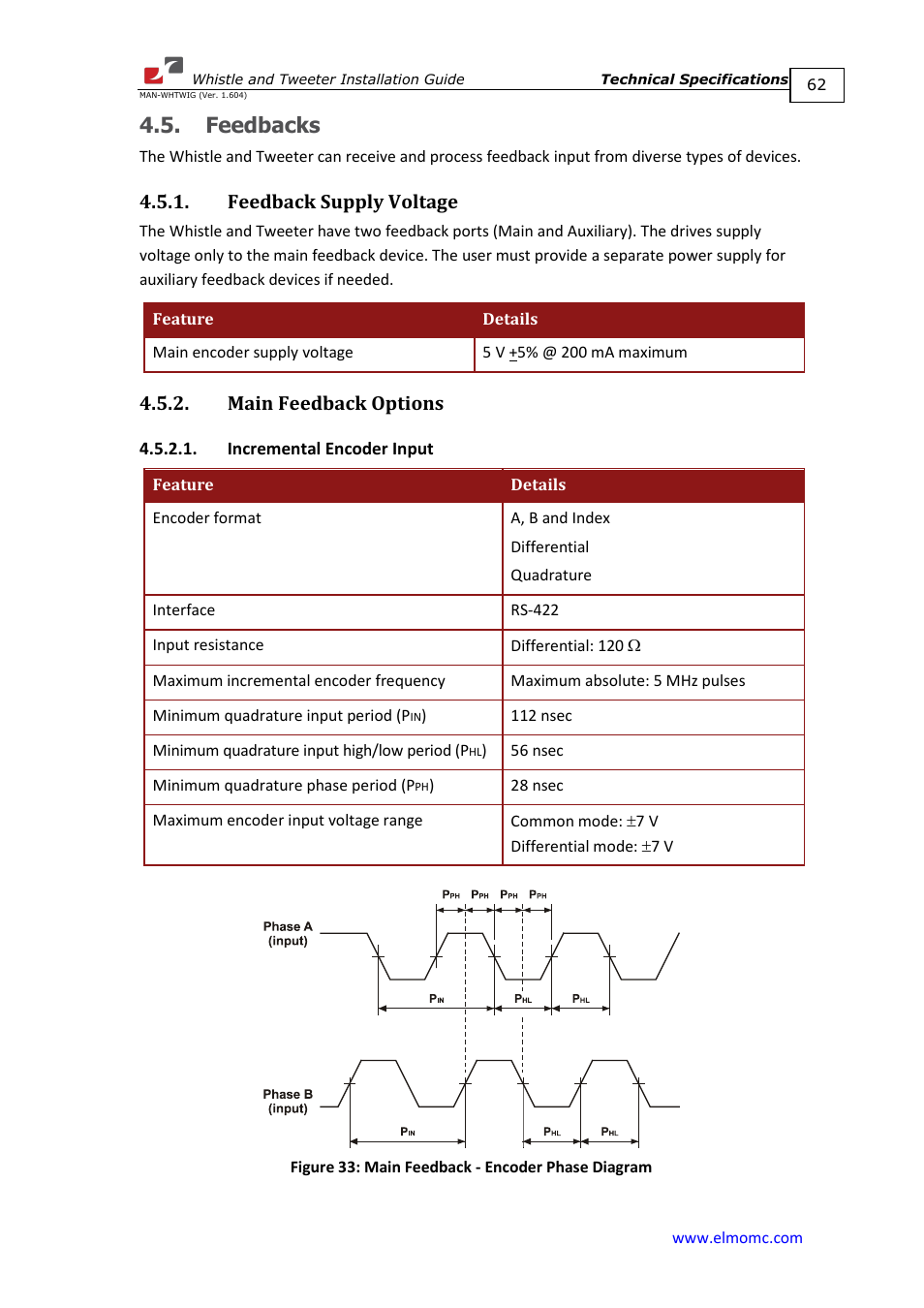 Feedbacks, Feedback supply voltage, Main feedback options | Incremental encoder input | ElmoMC SimplIQ Digital Servo Drives-Whistle Installation Guide User Manual | Page 62 / 71