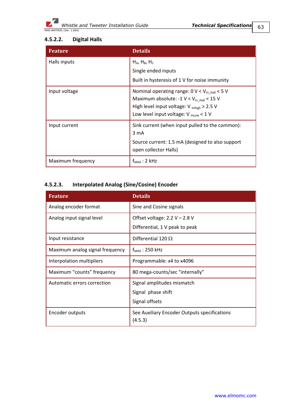 Digital halls, Interpolated analog (sine/cosine) encoder | ElmoMC SimplIQ Digital Servo Drives-Whistle Installation Guide User Manual | Page 63 / 71
