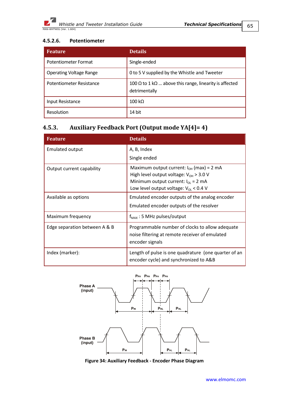 Potentiometer, Auxiliary feedback port (output mode ya[4]= 4) | ElmoMC SimplIQ Digital Servo Drives-Whistle Installation Guide User Manual | Page 65 / 71