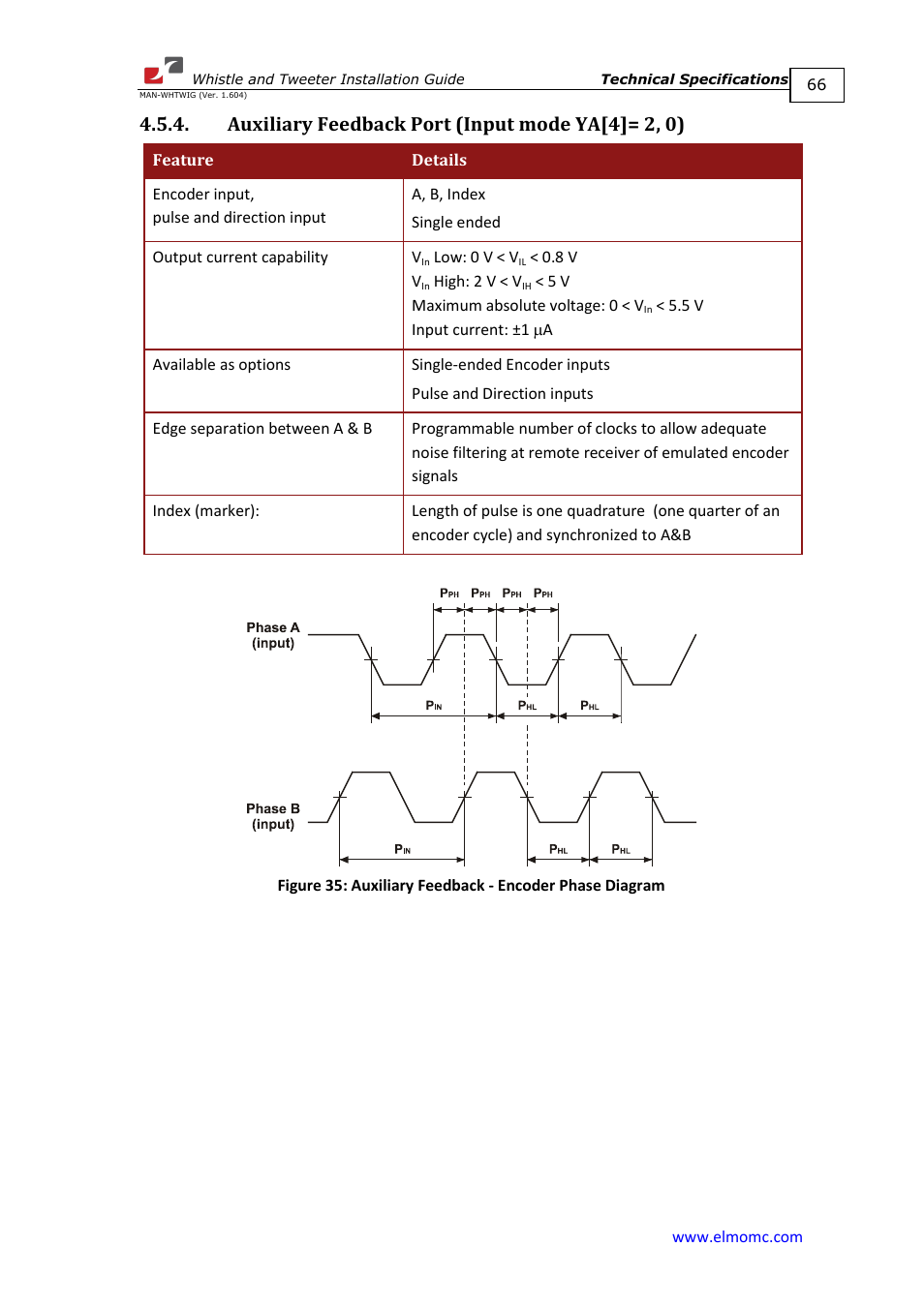 Auxiliary feedback port (input mode ya[4]= 2, 0) | ElmoMC SimplIQ Digital Servo Drives-Whistle Installation Guide User Manual | Page 66 / 71