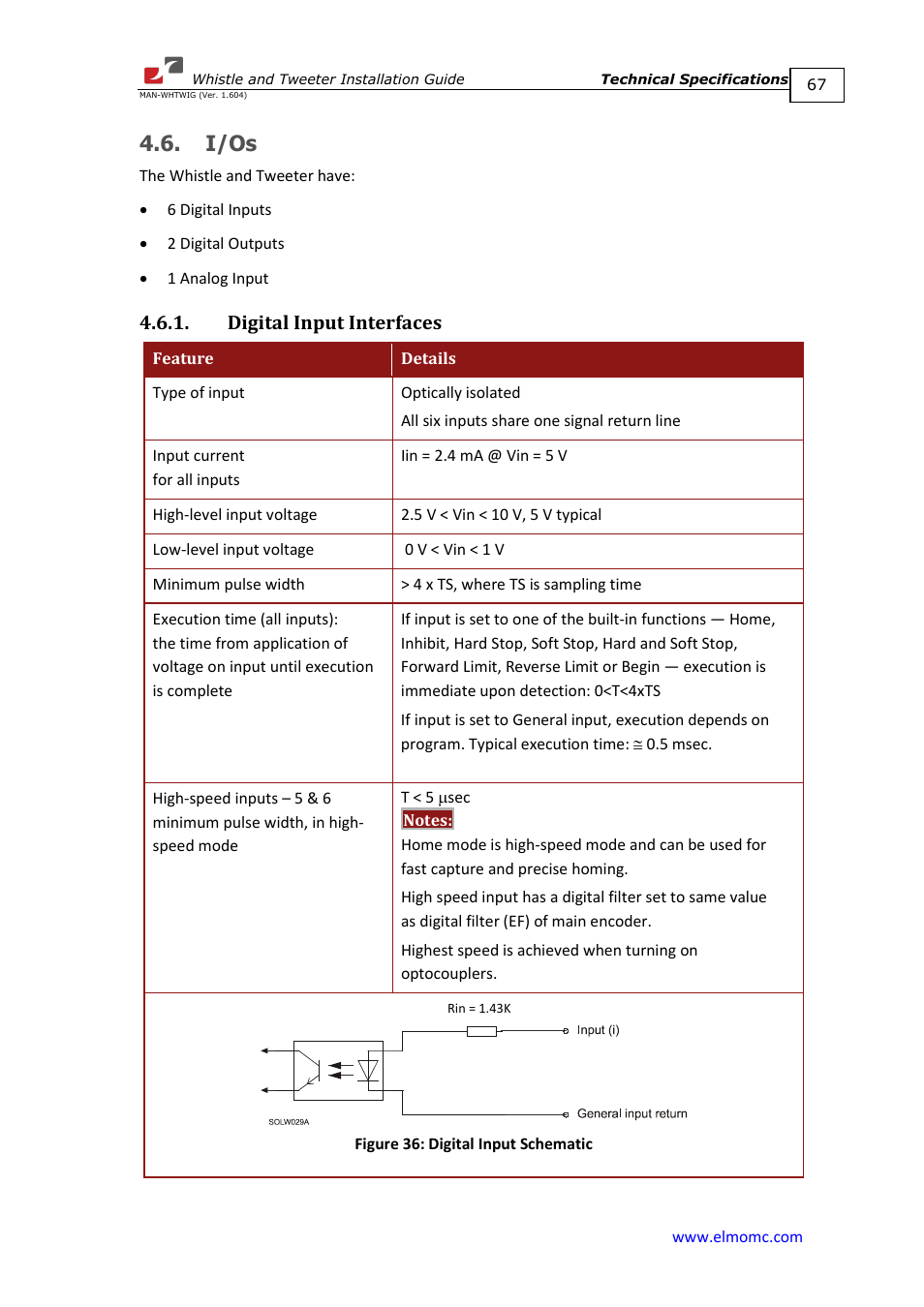 I/os, Digital input interfaces | ElmoMC SimplIQ Digital Servo Drives-Whistle Installation Guide User Manual | Page 67 / 71