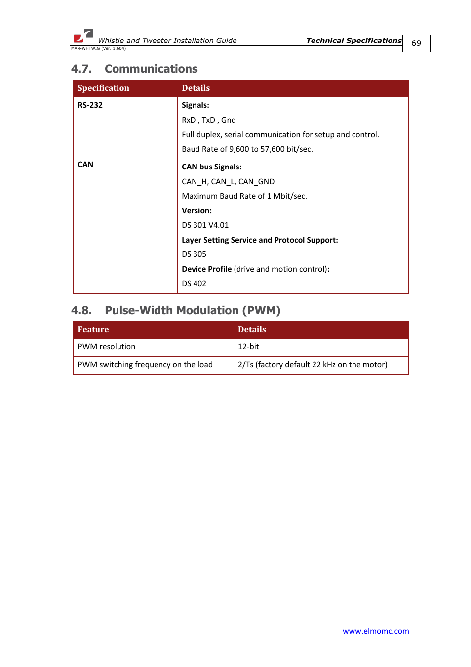 Communications, Pulse-width modulation (pwm), Communications 4.8. pulse-width modulation (pwm) | ElmoMC SimplIQ Digital Servo Drives-Whistle Installation Guide User Manual | Page 69 / 71