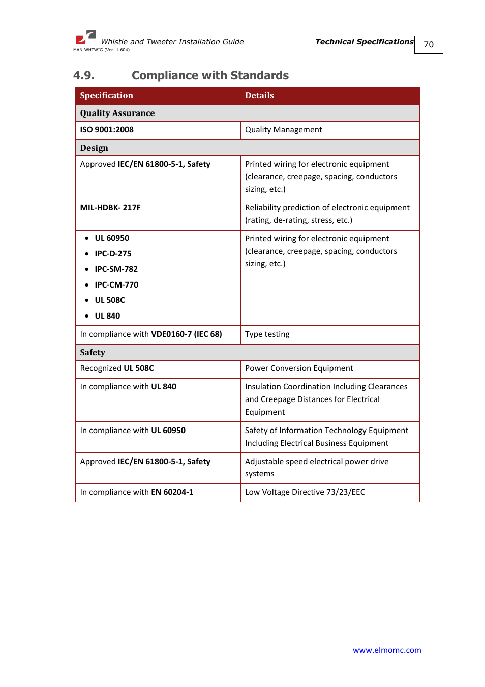 Compliance with standards | ElmoMC SimplIQ Digital Servo Drives-Whistle Installation Guide User Manual | Page 70 / 71