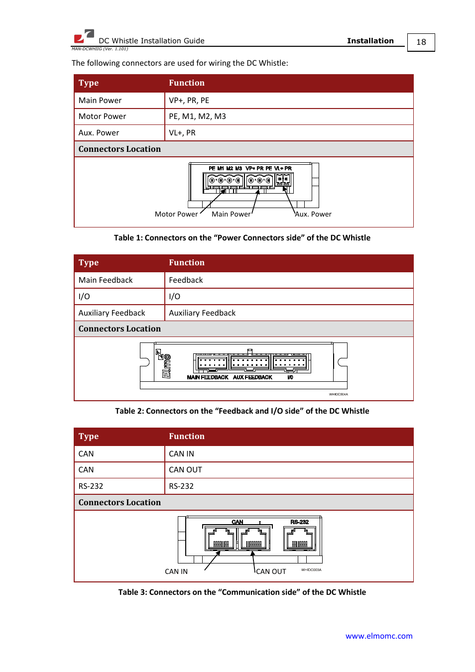 ElmoMC SimplIQ Digital Servo Drives-Whistle DC Installation Guide User Manual | Page 18 / 75