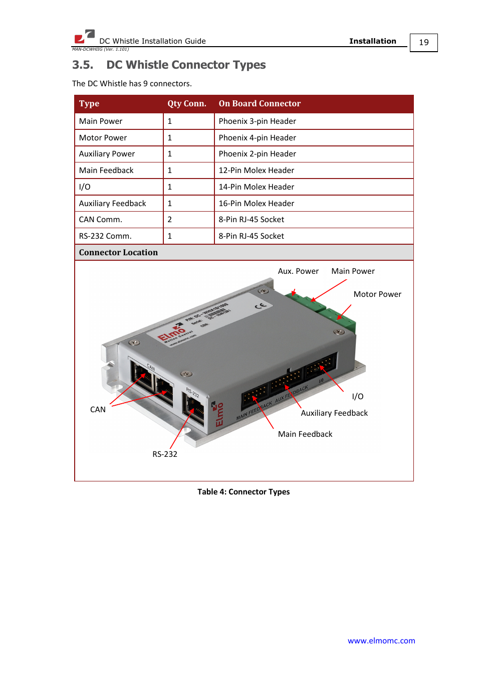 Dc whistle connector types | ElmoMC SimplIQ Digital Servo Drives-Whistle DC Installation Guide User Manual | Page 19 / 75
