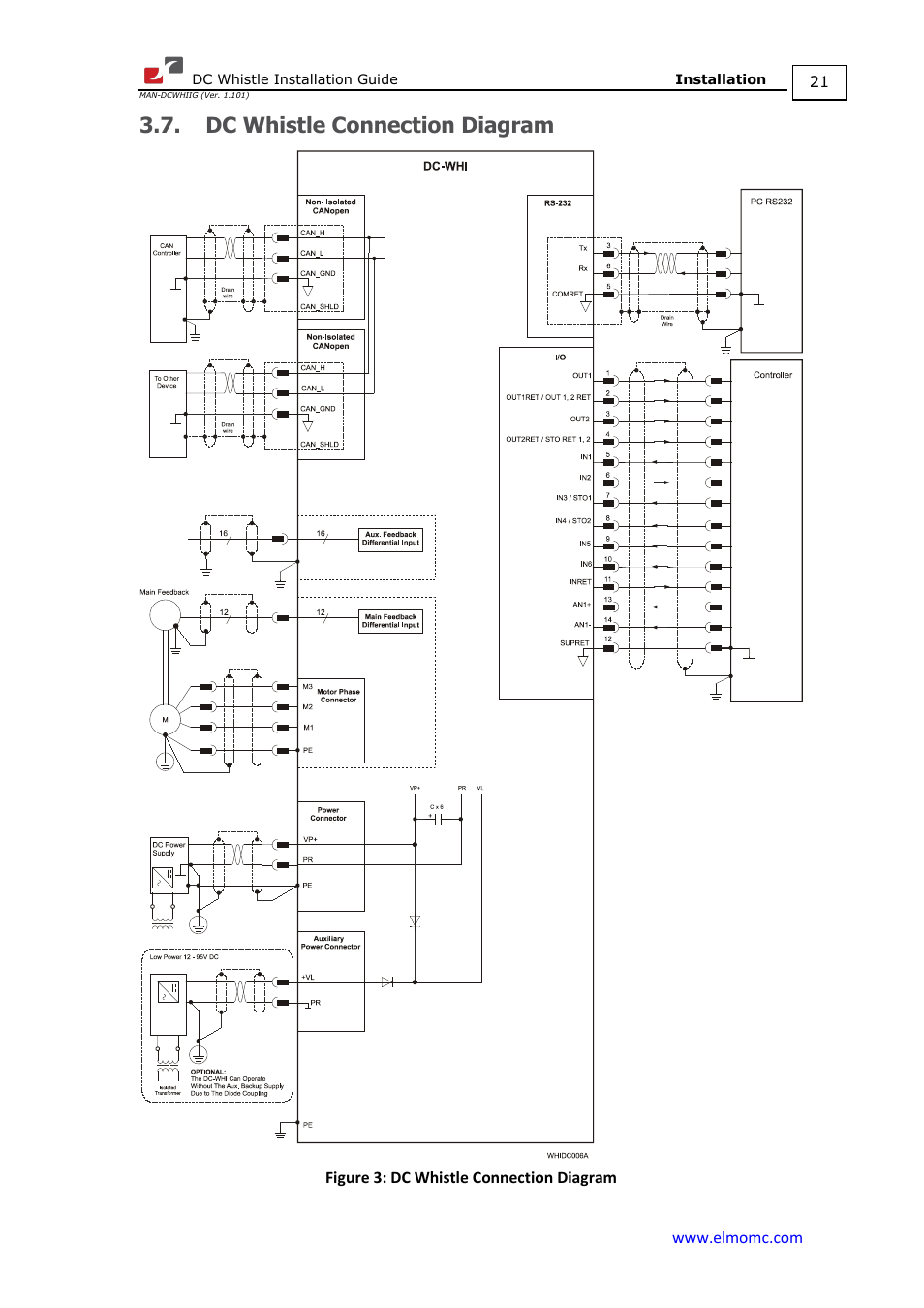 Dc whistle connection diagram | ElmoMC SimplIQ Digital Servo Drives-Whistle DC Installation Guide User Manual | Page 21 / 75